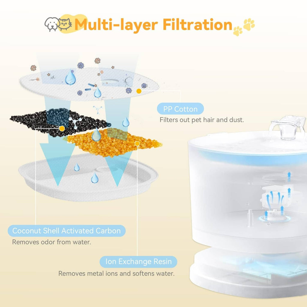 Multi-layer round replacement filter media with water flow and carbon layers (diagram)