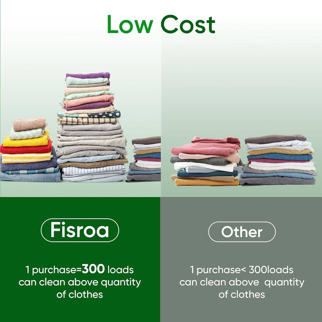 Laundry detergent sheets low cost comparison with stacks of folded clothes