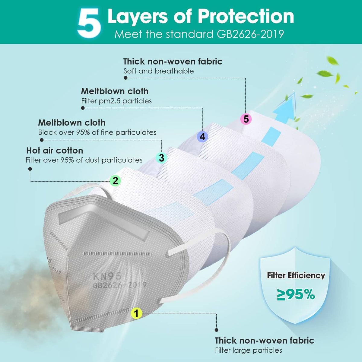 Grey KN95 respirator face masks stack showing multi-layer construction and filter layers.