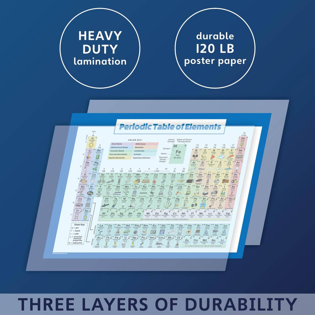 Laminated periodic table of elements poster with heavy-duty lamination durability badges