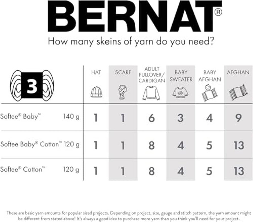 Bernat Softee Baby yardage chart for baby garments