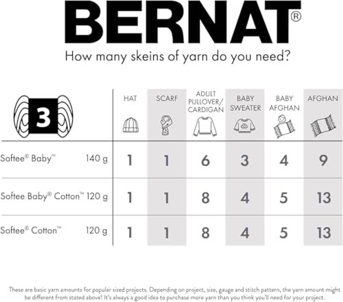 Bernat Softee Baby yardage chart for baby garments