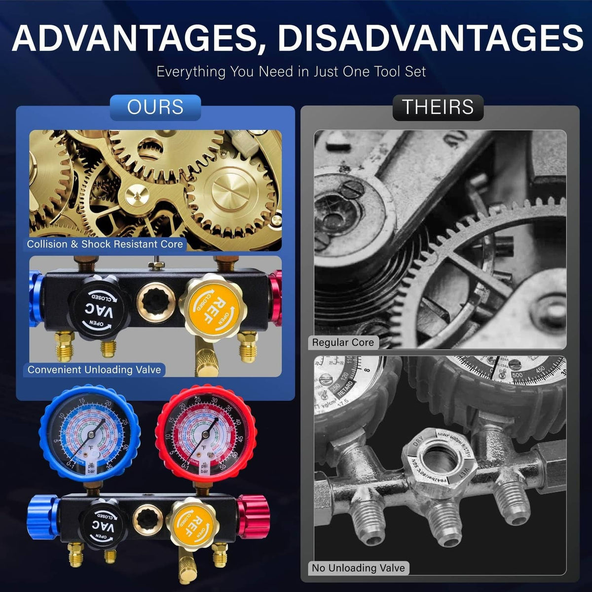 4-way manifold gauge set with blue and red gauges, valves, and multi-port connectors