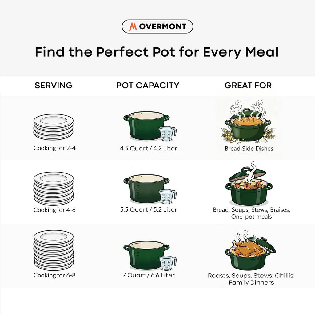Green enameled cast iron Dutch oven shown on a serving size chart