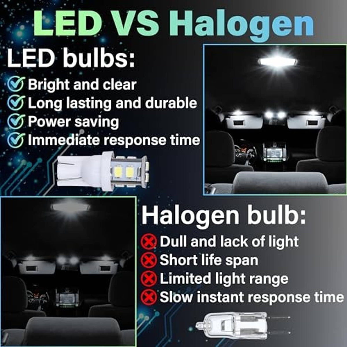 LED dome light bulb with white multi-LED board, bright light beam shown in car ceiling area