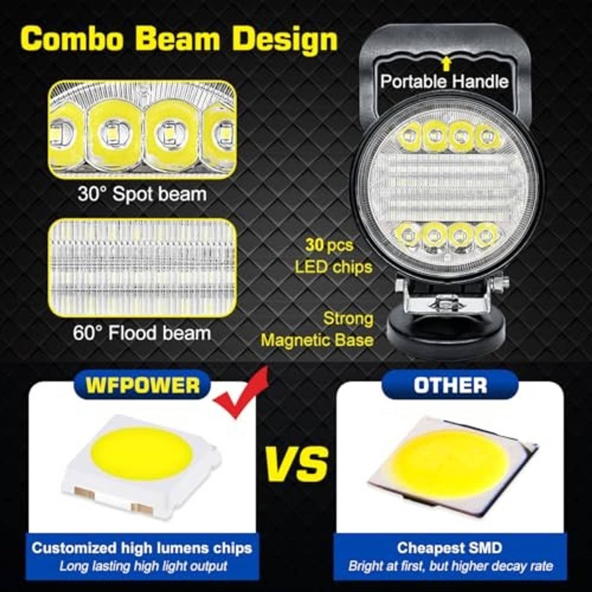 Round magnetic LED work light with combo spot and flood beam design diagram