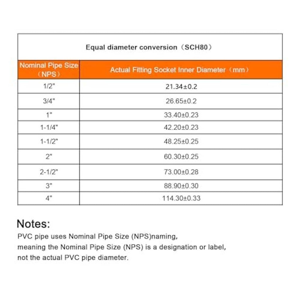 PVC fitting size chart showing equal-diameter conversion socket inner diameters (SCH80)