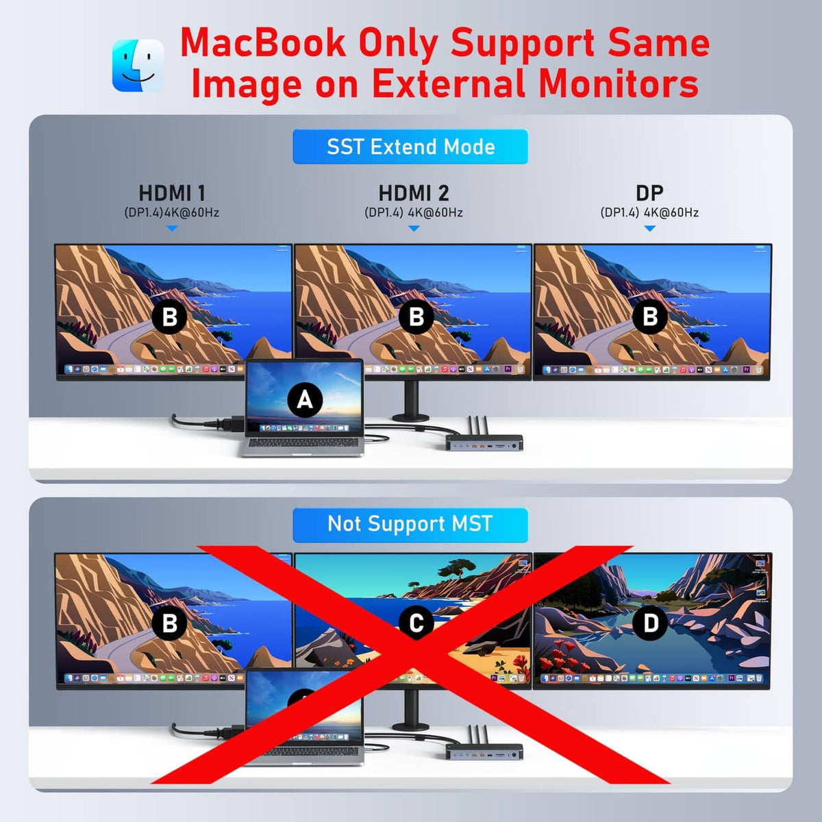 Monitor support modes graphic for a space gray docking station with HDMI and DP inputs