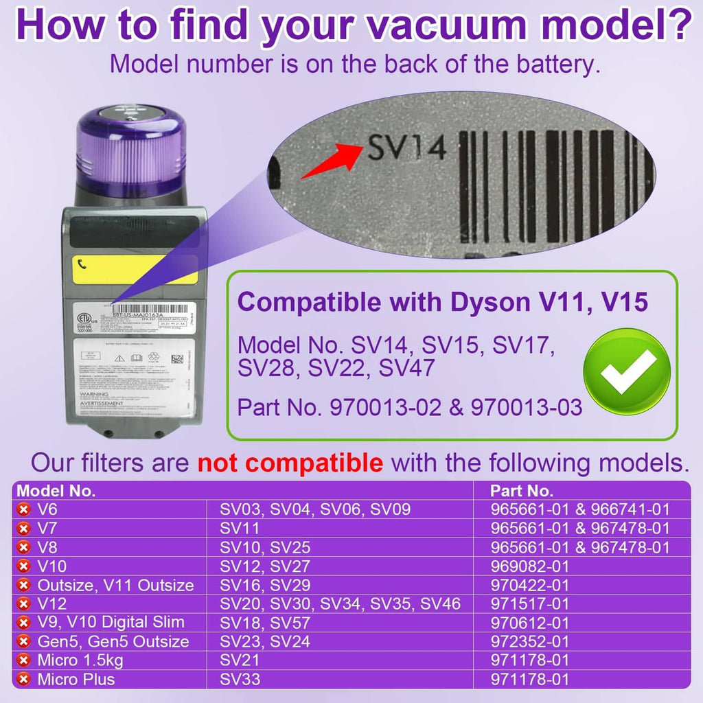 Purple vacuum filter cartridge with model number guidance and compatibility callout