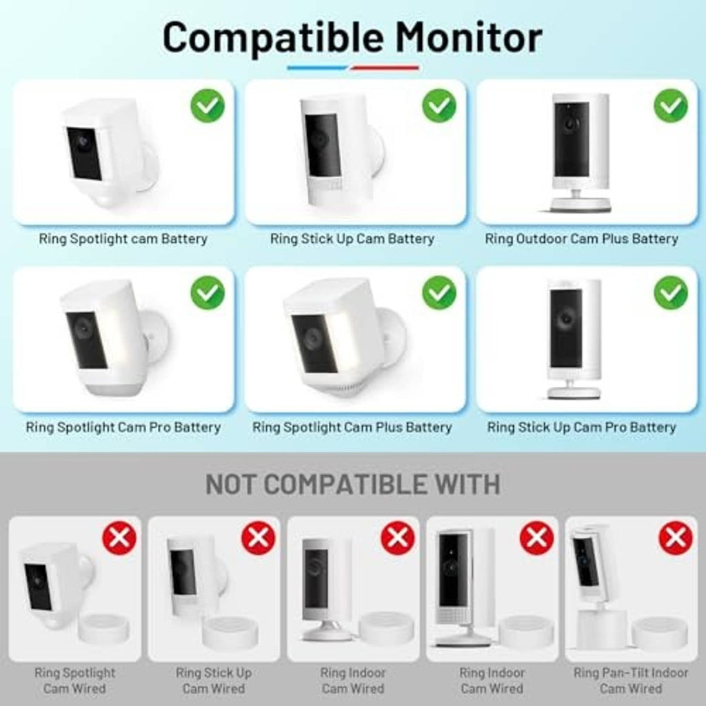 Compatibility chart graphic showing supported Ring camera batteries with check marks