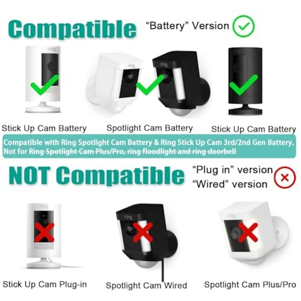 Compatibility graphic with check and cross icons next to camera mount styles