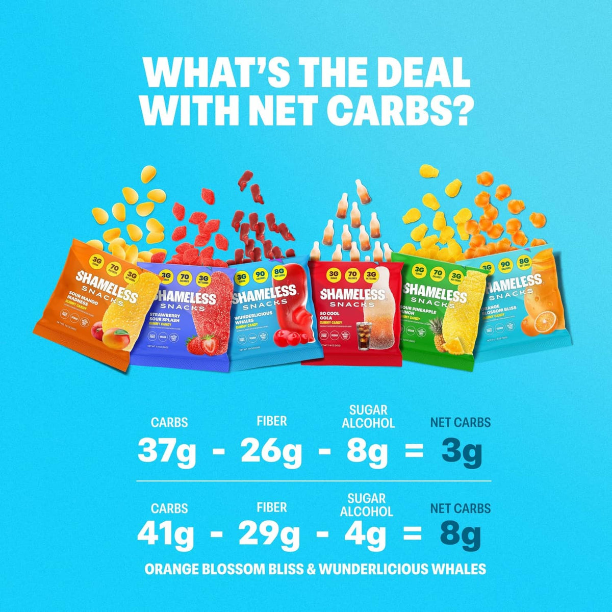 Row of low-sugar candy snack bags with nutrition callouts for carbs and fiber