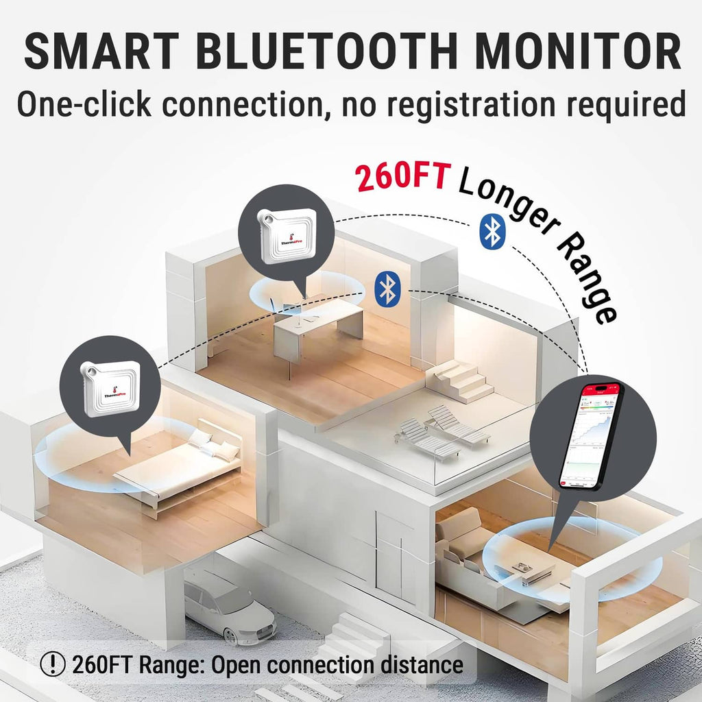 White Bluetooth thermometer hygrometer with 260FT wireless range diagram