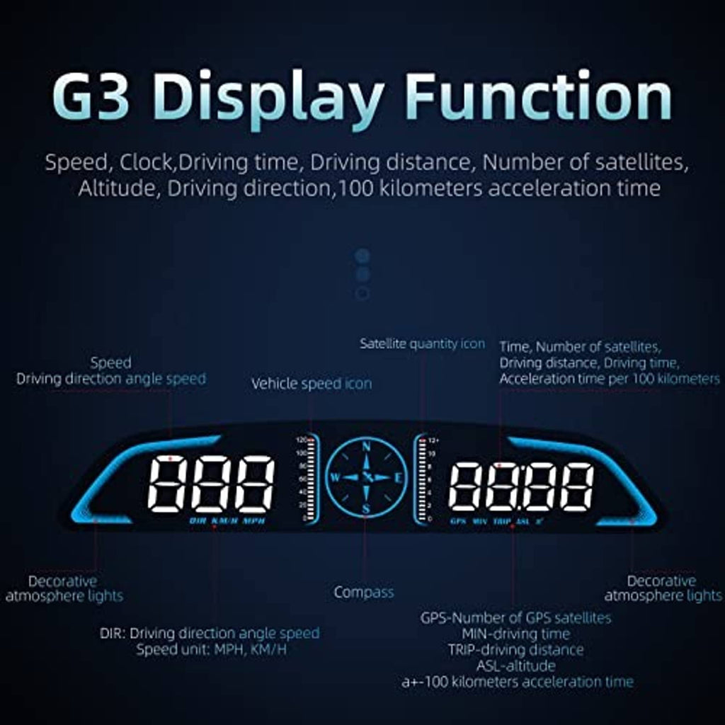 Digital GPS speedometer HUD display with blue-lit frame, central compass gauge and dual LCD