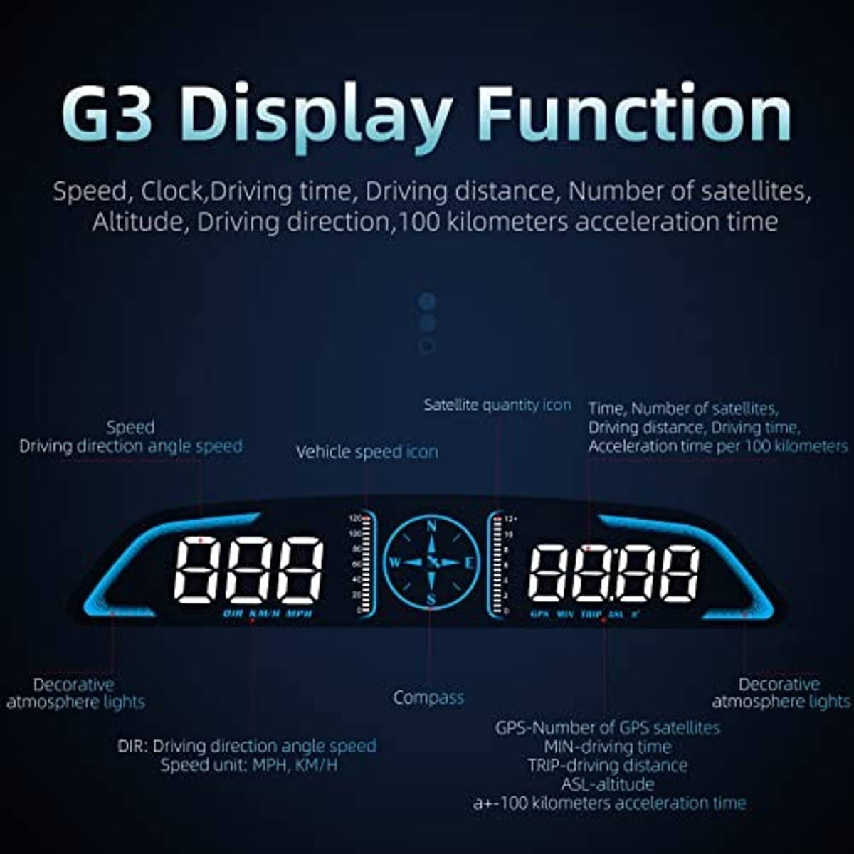 Digital GPS speedometer HUD display with blue-lit frame, central compass gauge and dual LCD