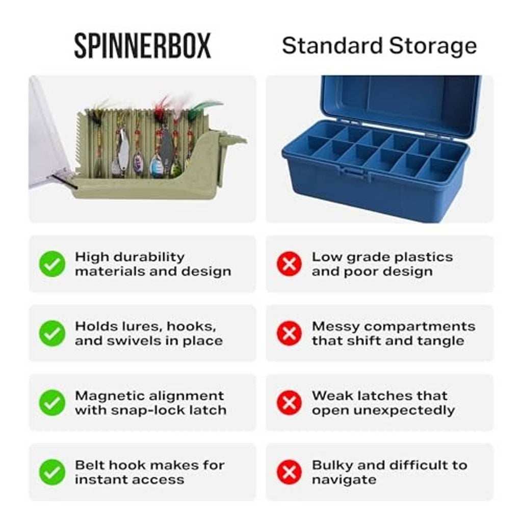 Tackle storage box comparison panel showing an open compact SpinnerBox and a blue case.