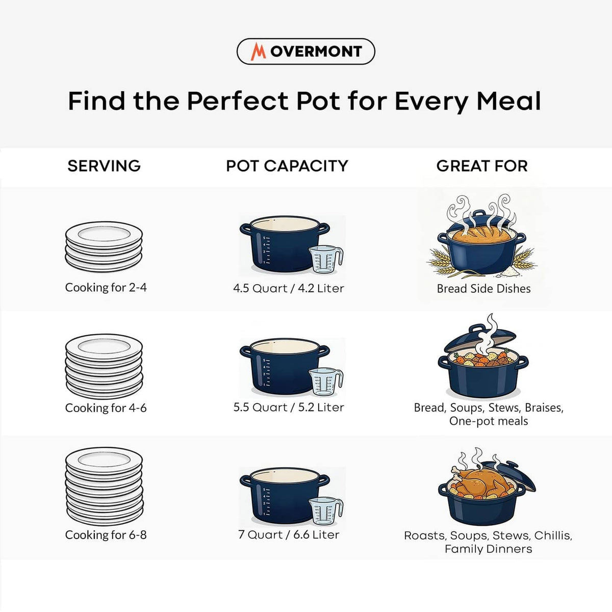 Blue enameled cast iron Dutch oven shown on product size chart