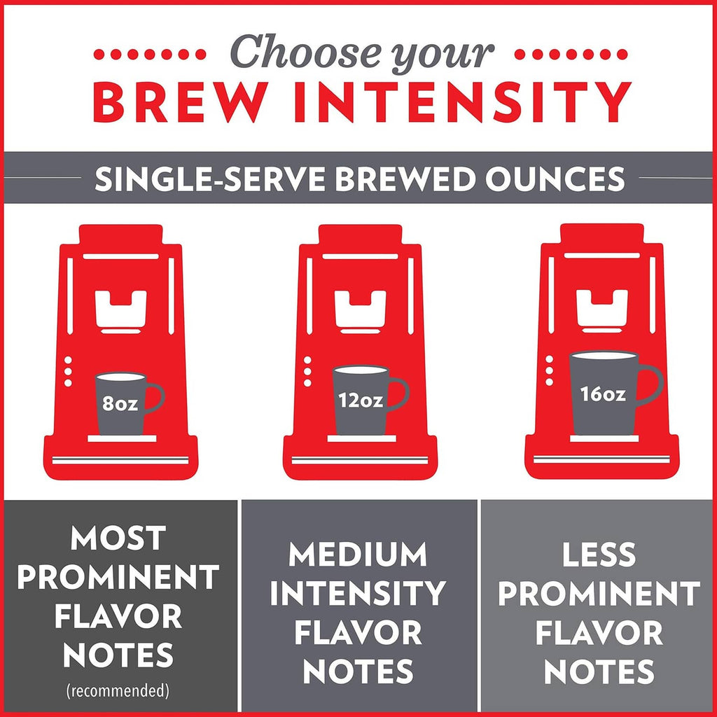 Brew intensity chart for single-serve coffee pods: most, medium, less prominent