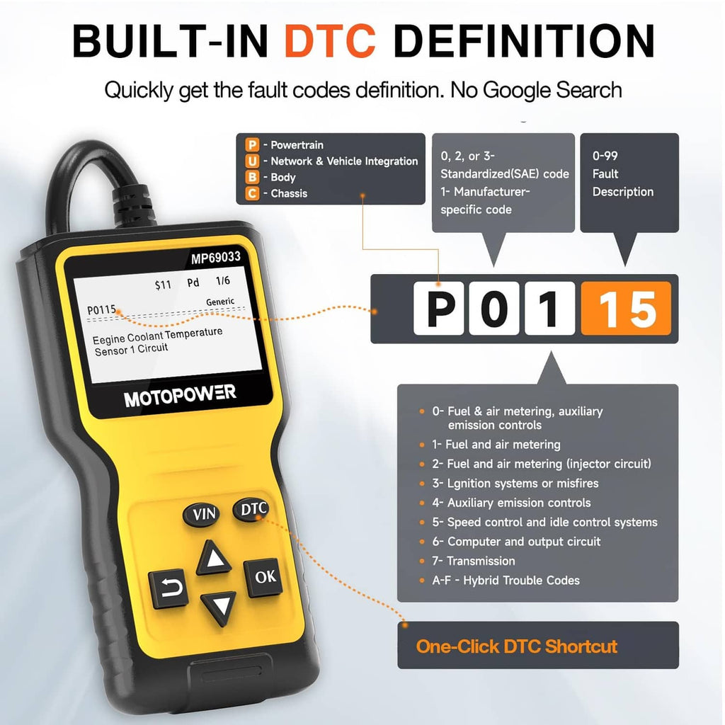 Yellow-and-black OBD2 scanner with display and DTC definition graphic