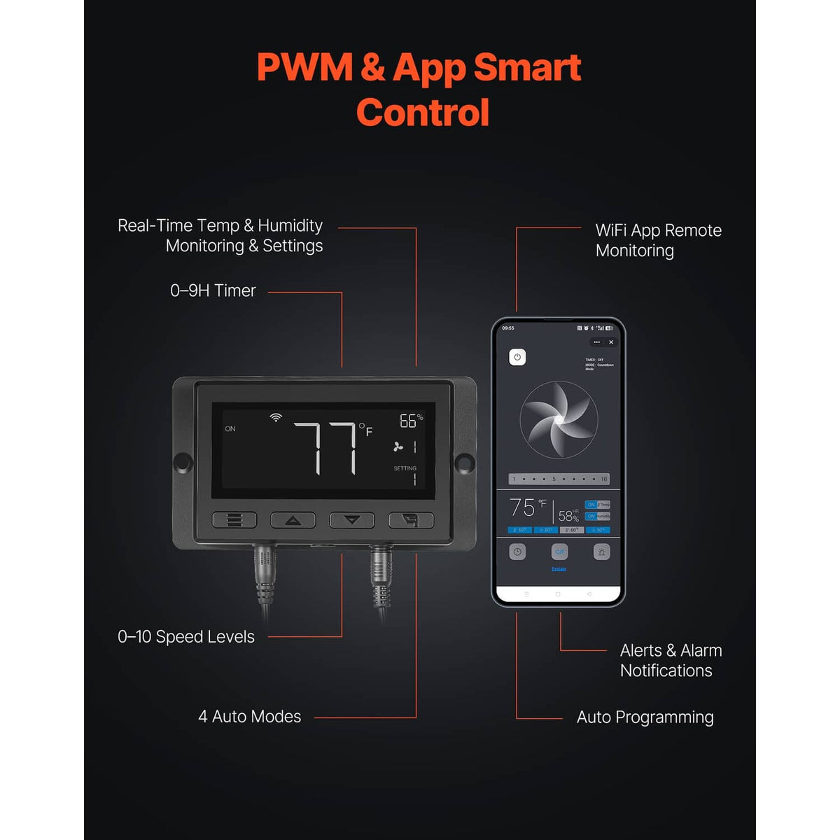 Fan controller and WiFi app panel shown in PWM smart control feature diagram