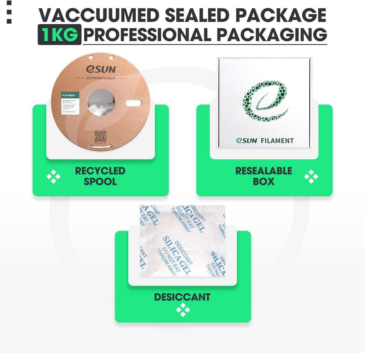 Vacuum-sealed PLA filament packaging set with 1 kg reel, resealable box, and desiccant.