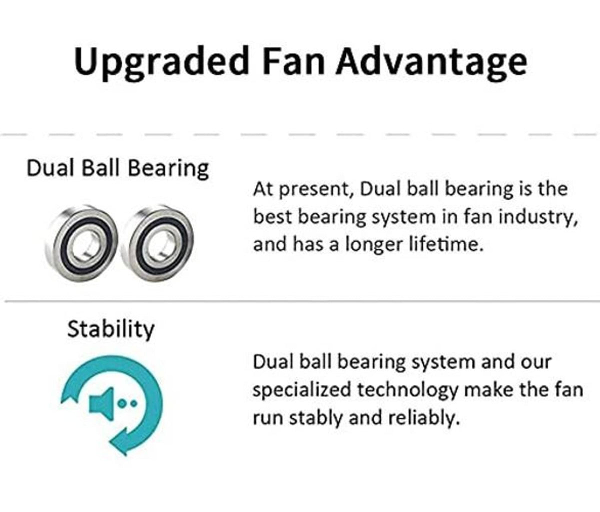Upgraded dual-ball bearing cooling fan diagram with stability and bearing icons