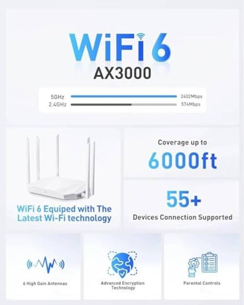 White WiFi router featuring four antennas, shown on a product info panel.