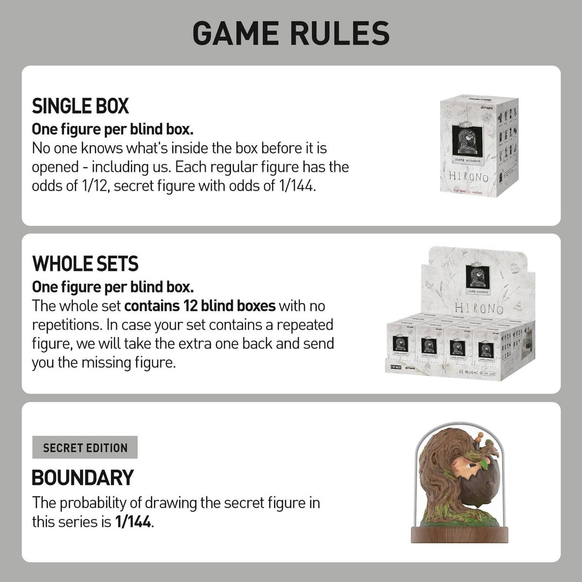 Game rules infographic for single blind box, whole sets, and secret edition odds
