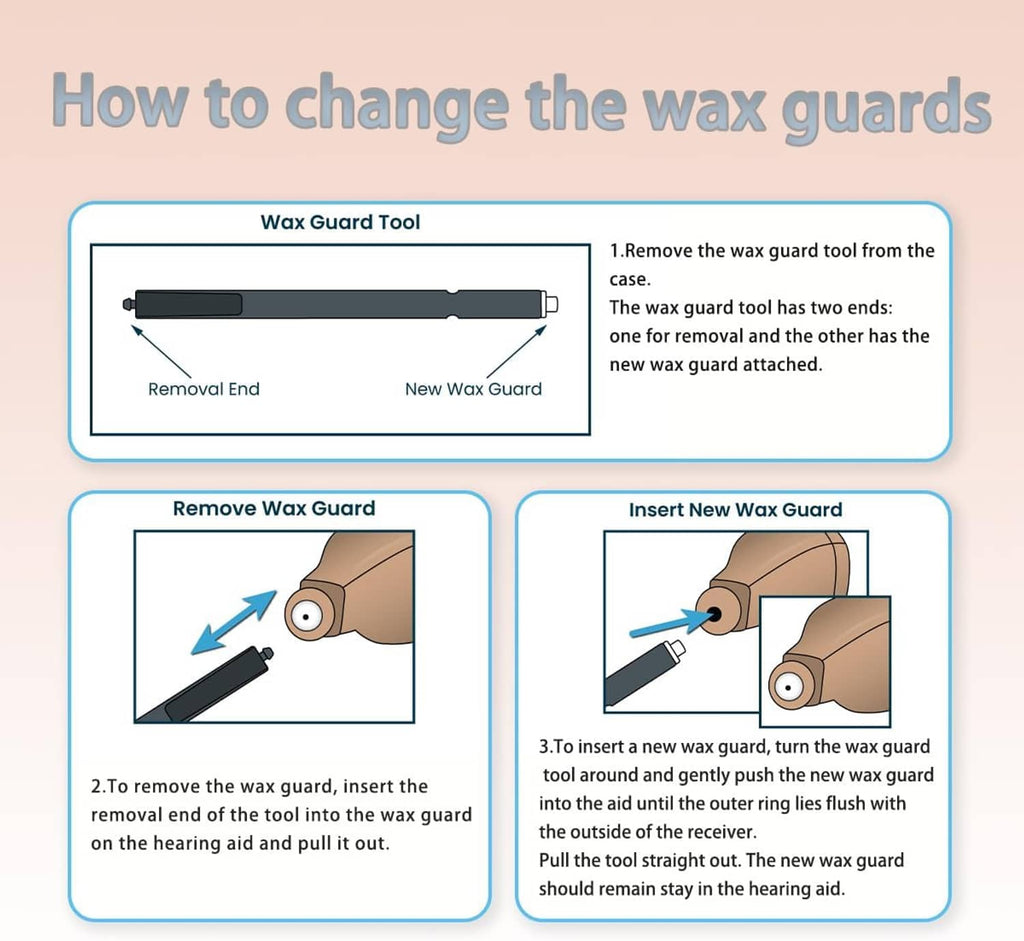 Instruction card for changing wax guards with tool and wax guard insert/remove steps