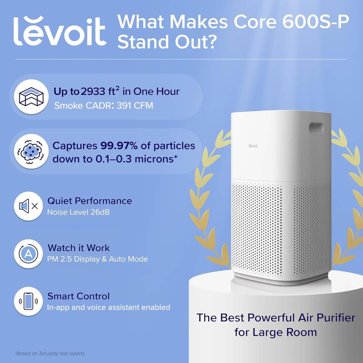 White Levoit air purifier on a stand, showing front perforated grille