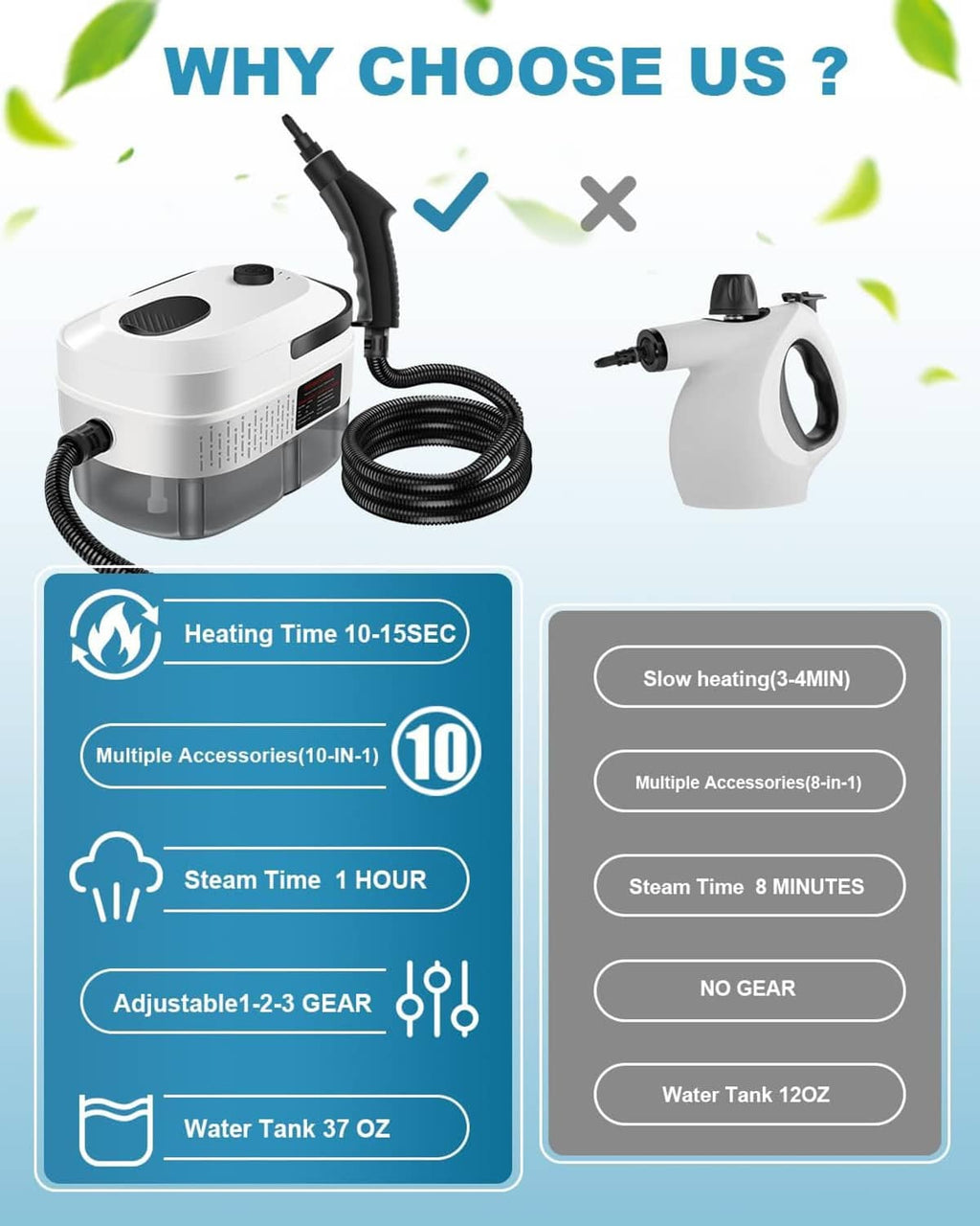 Handheld steam cleaner shown with black hose and multiple attachment heads on panels.