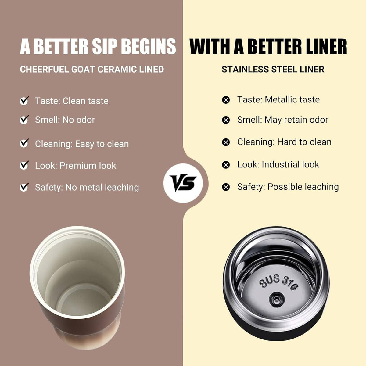 Ceramic-lined coffee tumbler cutaway diagram showing inner cup and base.