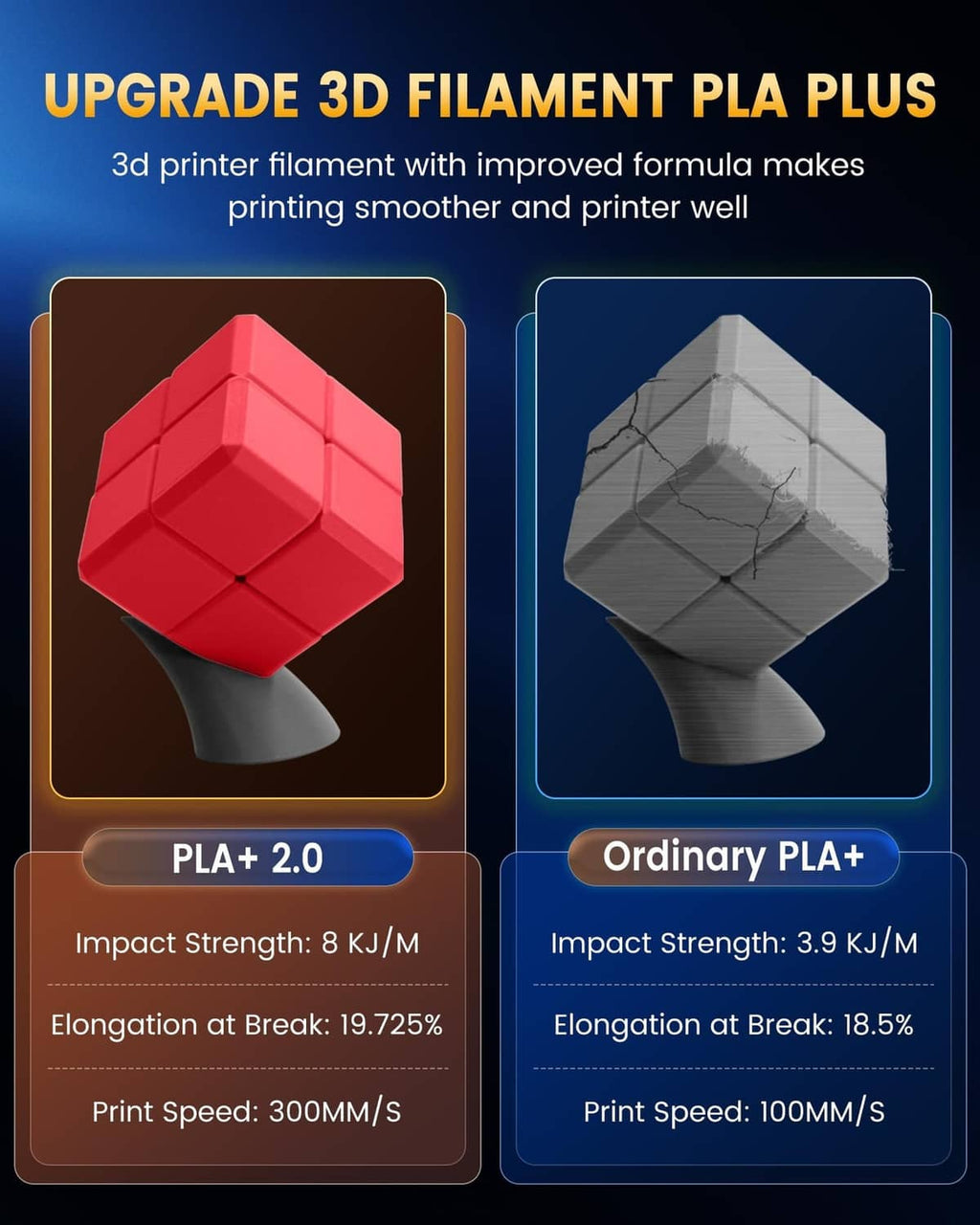 PLA+ 2.0 spool comparison with impact strength cubes and different print pieces.