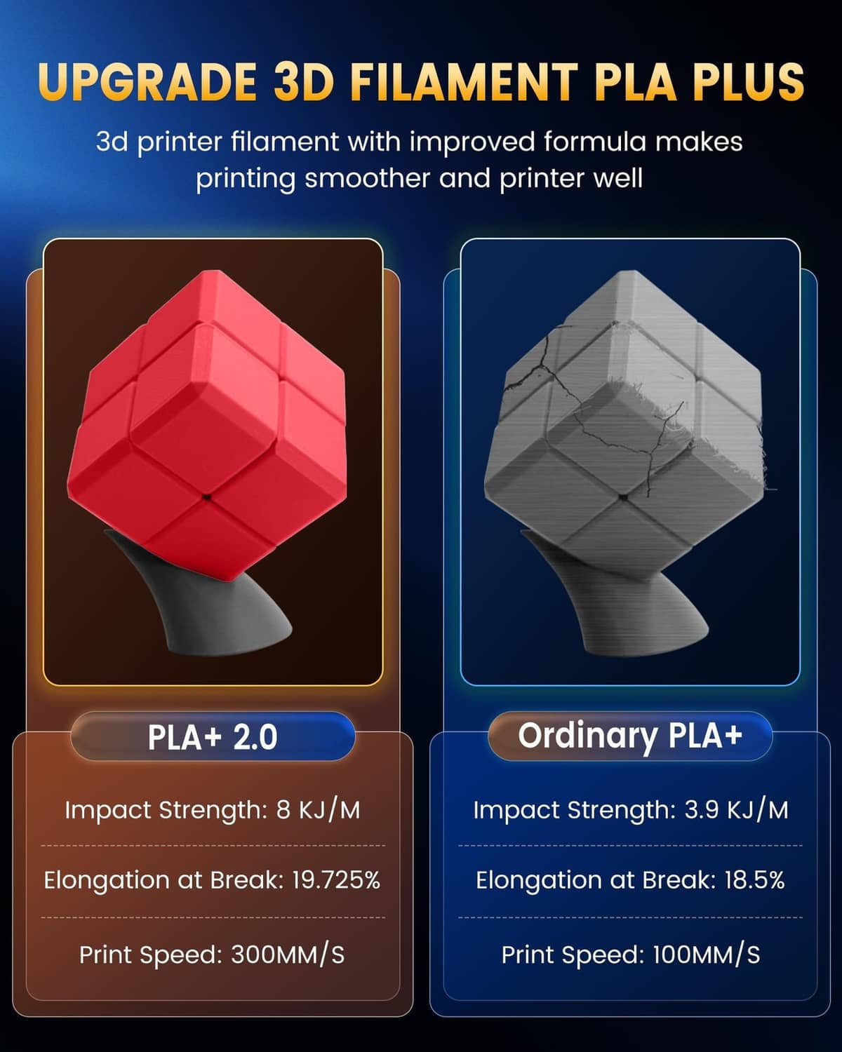 PLA+ 2.0 spool comparison with impact strength cubes and different print pieces.