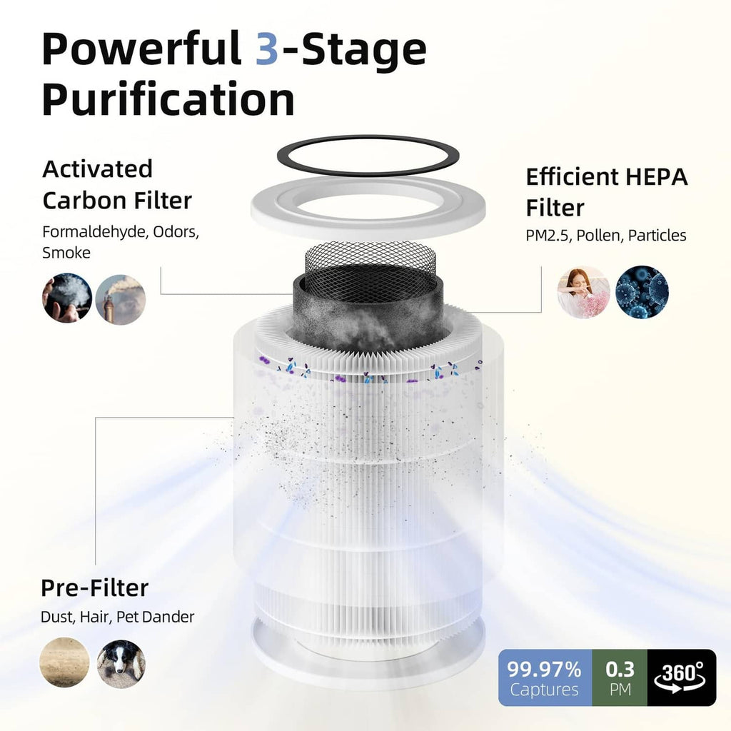 Air purifier filter assembly diagram with pre-filter, carbon, and HEPA stages