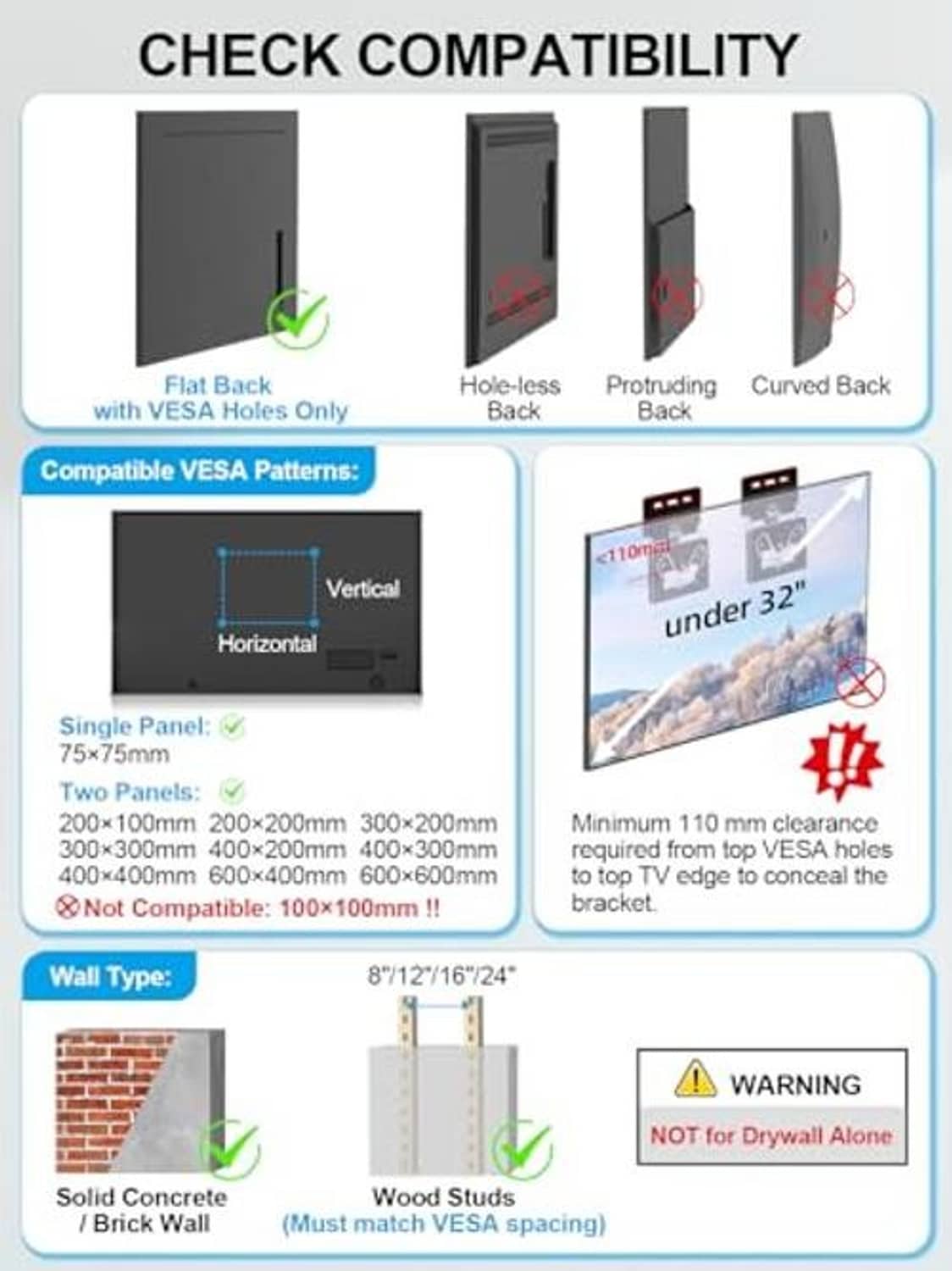 Compatibility check diagram for flat-back TV wall mount with VESA pattern and wall types