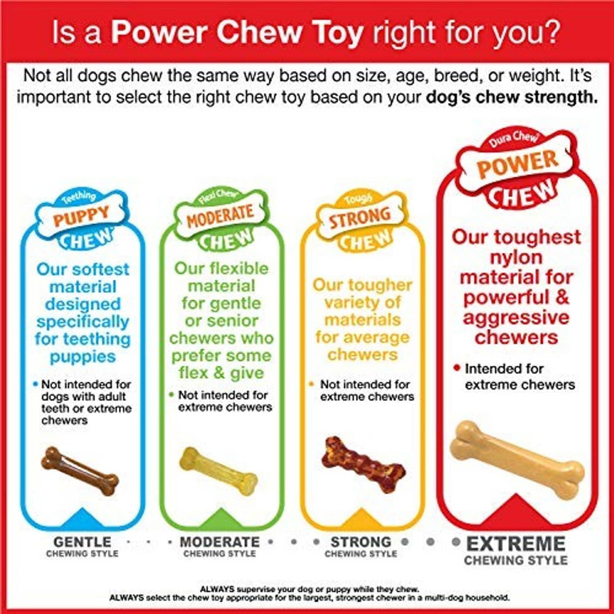 Durable Chew Power Chew strength guide chart with puppy to extreme chew styles
