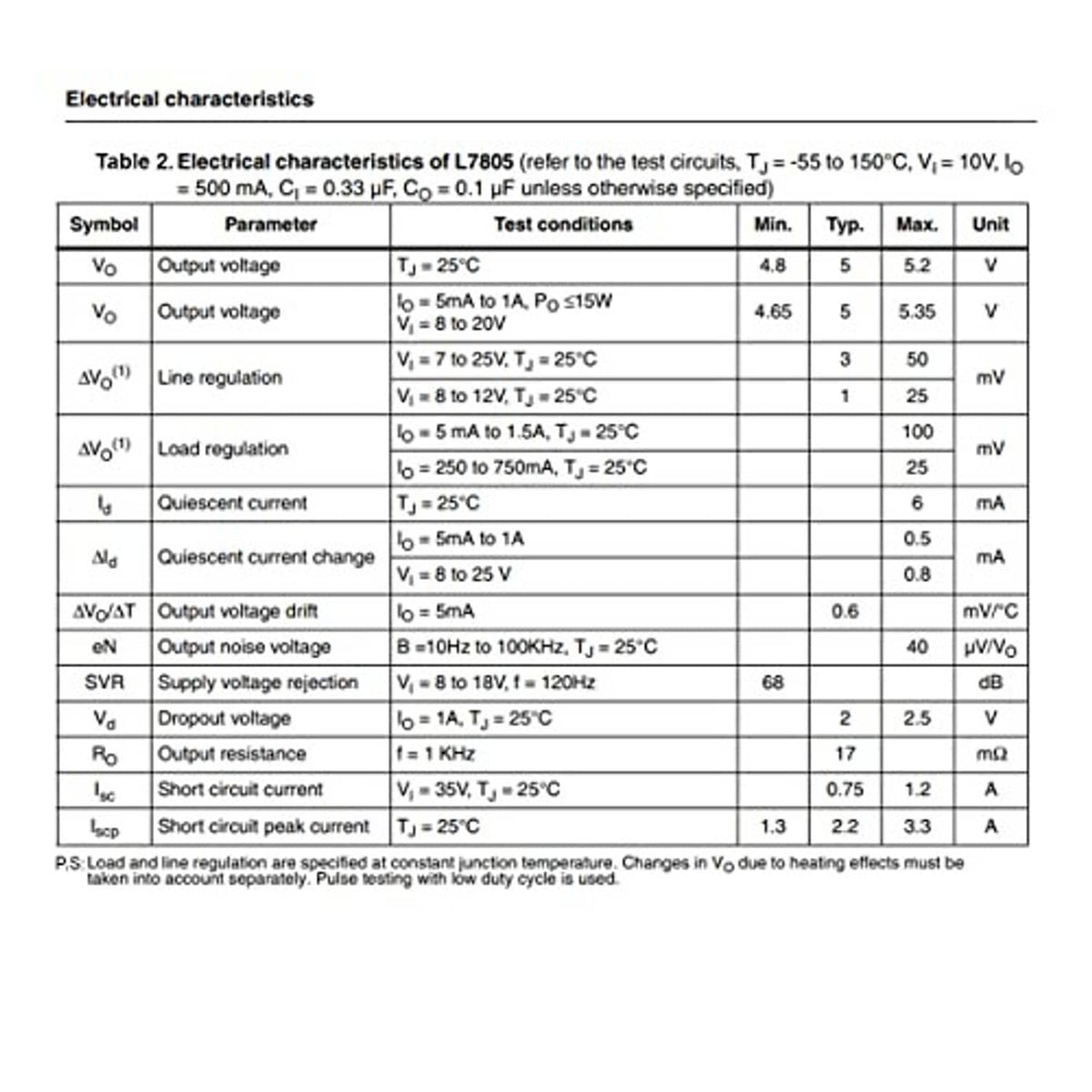 Electrical characteristics table for L7805CV, listing output voltage and regulation specs