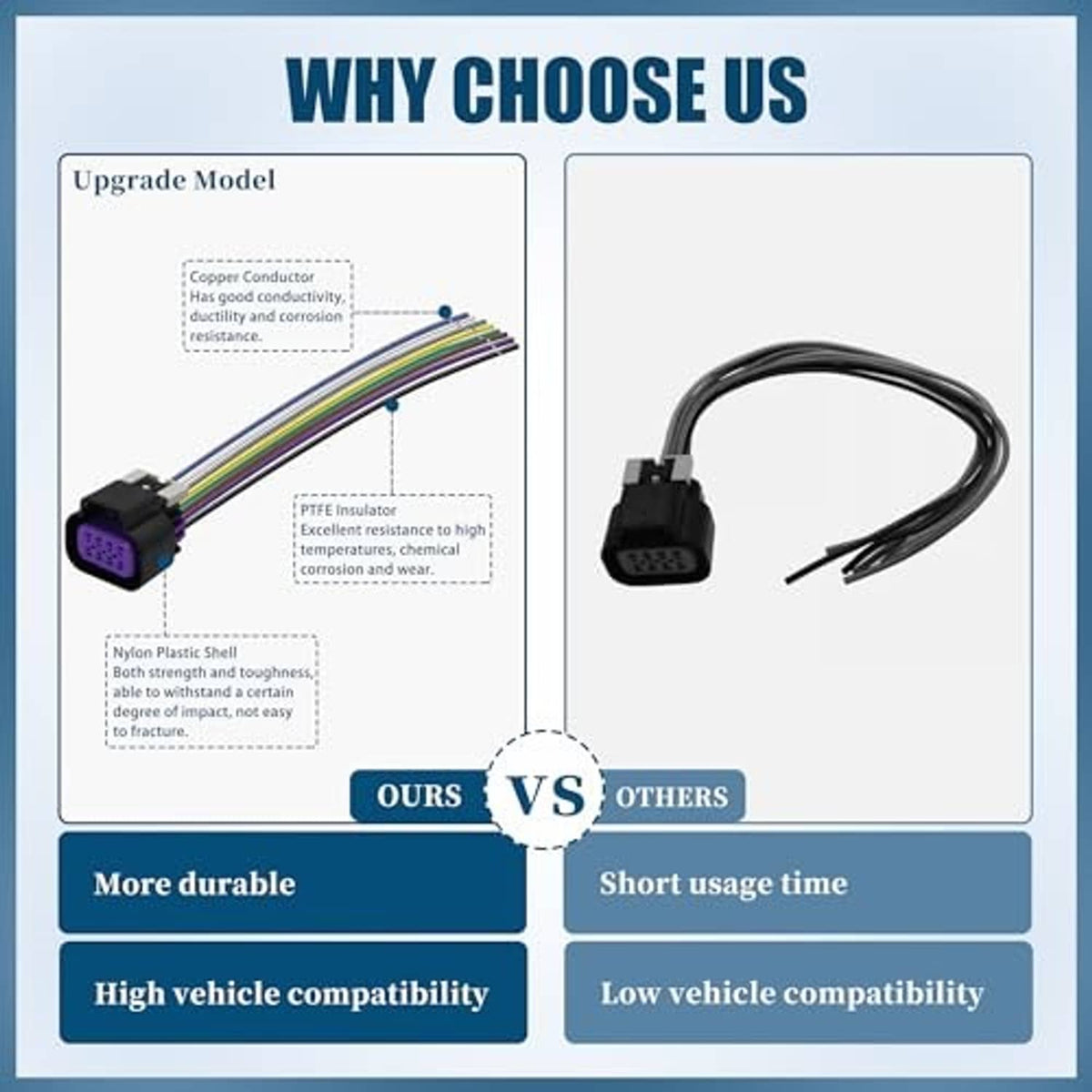 Throttle body connector pigtail harness with purple 8-pin plug and insulated multi-color wires