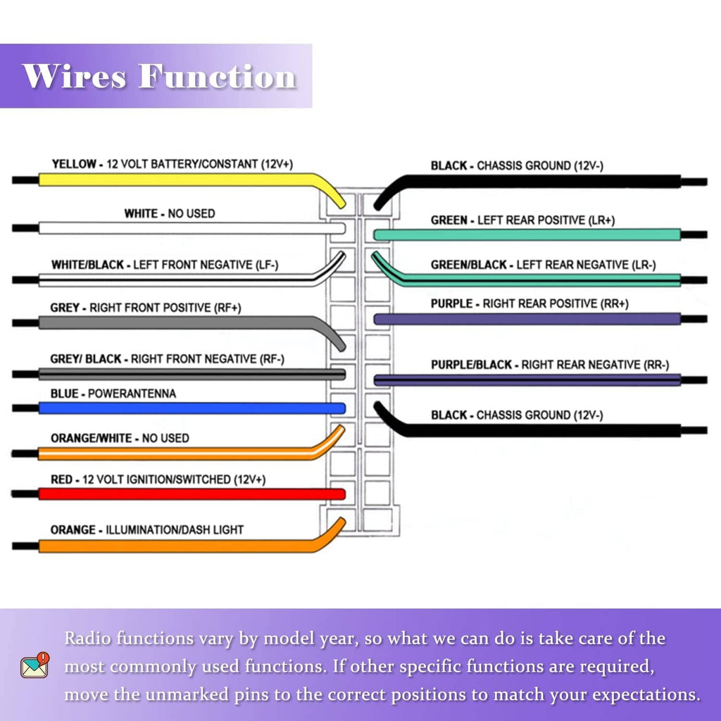 ISO radio wiring harness chart showing colored wire functions