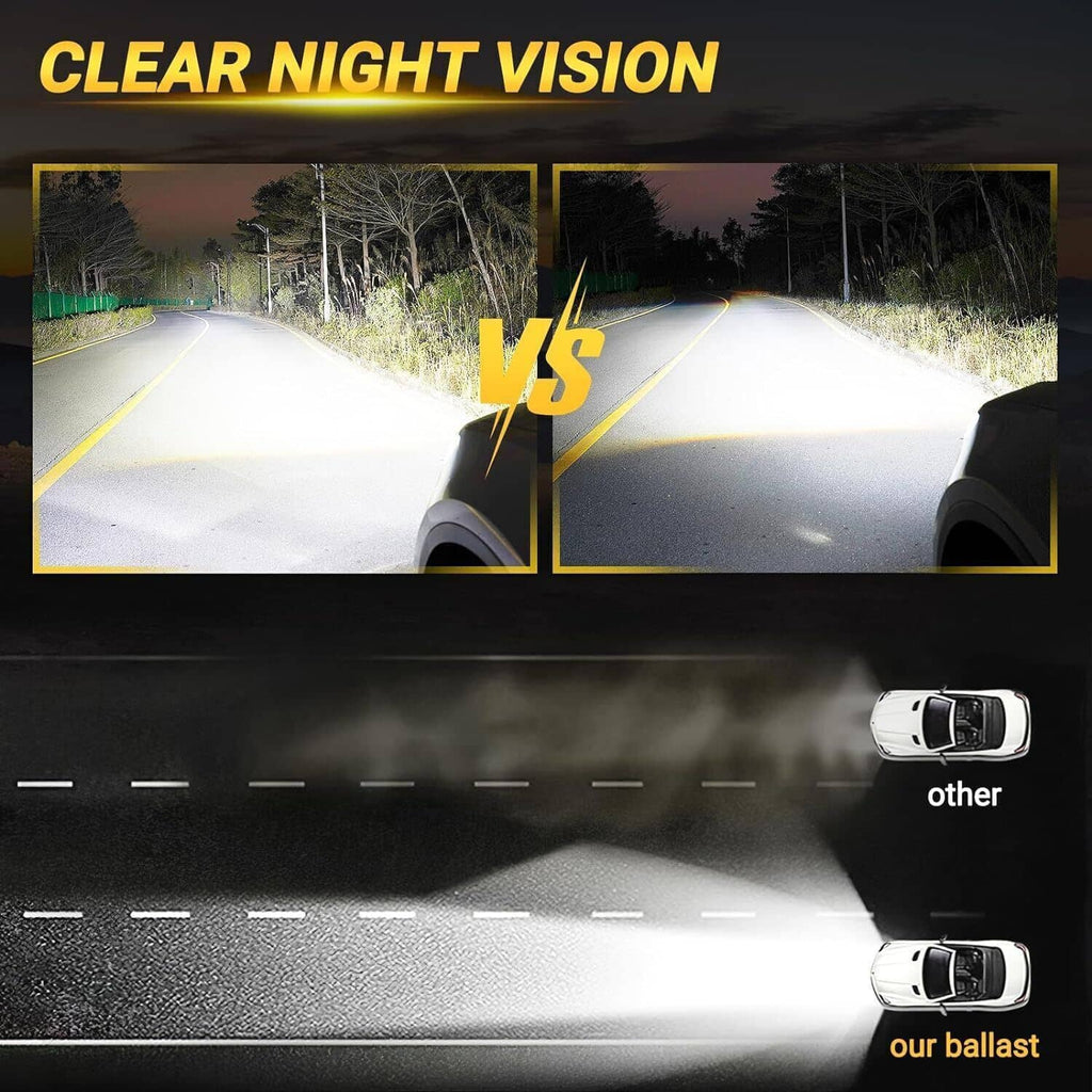 HID ballast unit with cable, shown beside headlight beam comparison graphics
