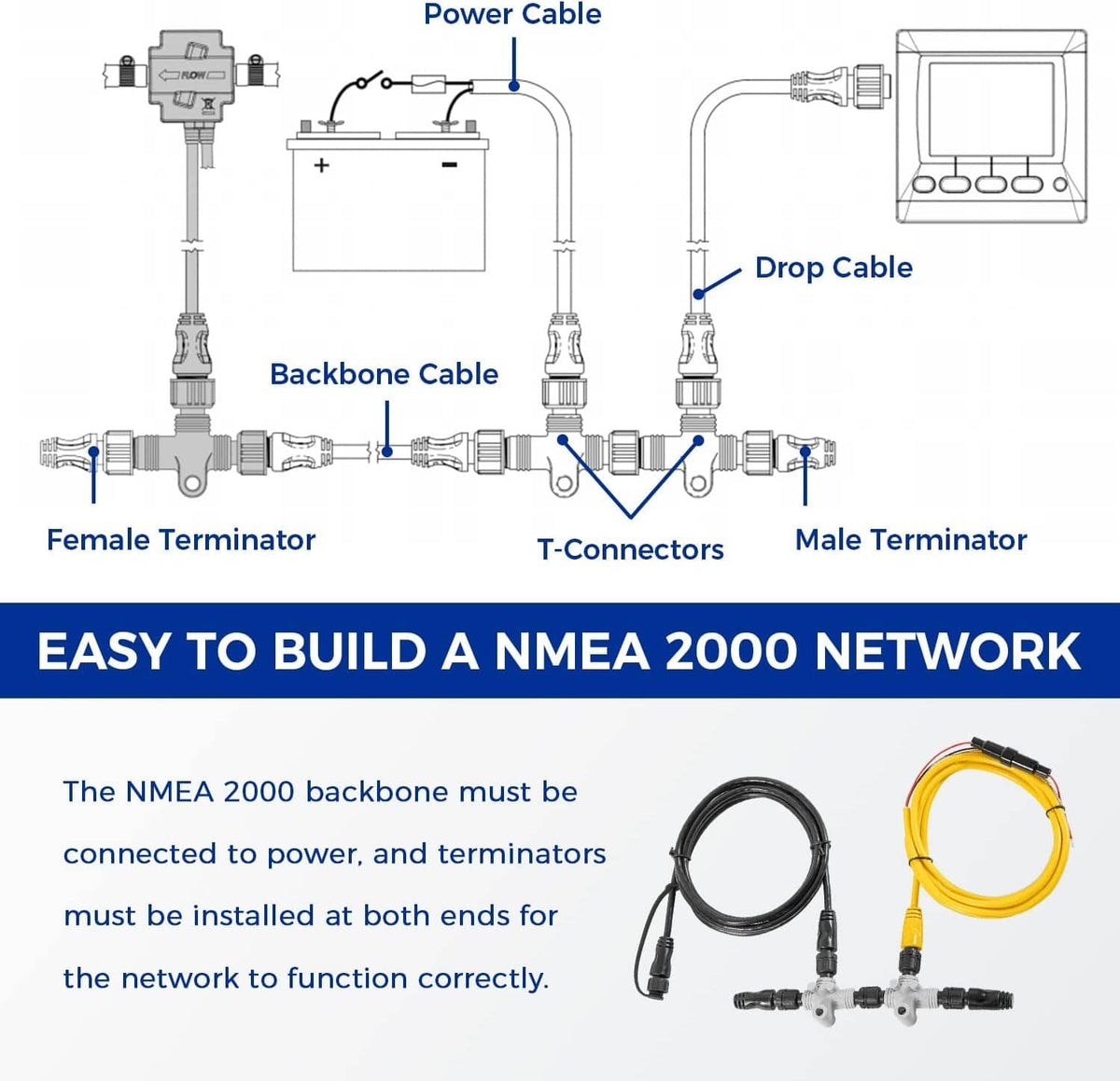 NMEA 2000 network wiring diagram with power cable, backbone cable, and terminators