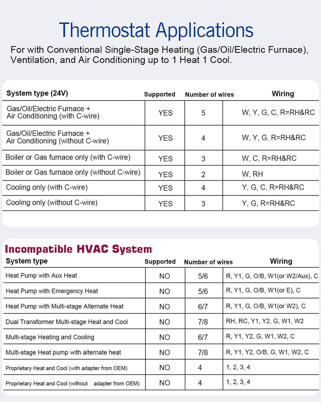 Thermostat compatibility chart table with system type and wire connection requirements