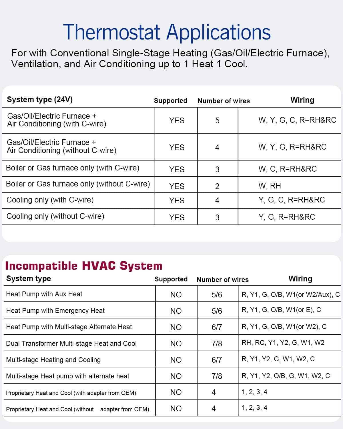 Thermostat compatibility chart table with system type and wire connection requirements