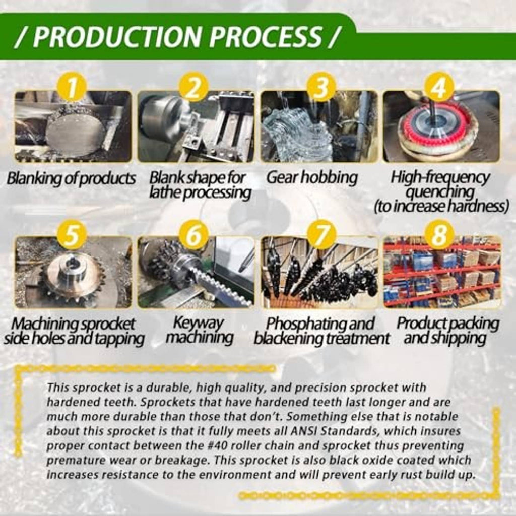 Roller chain sprocket production process infographic with blanking, quenching, and packing