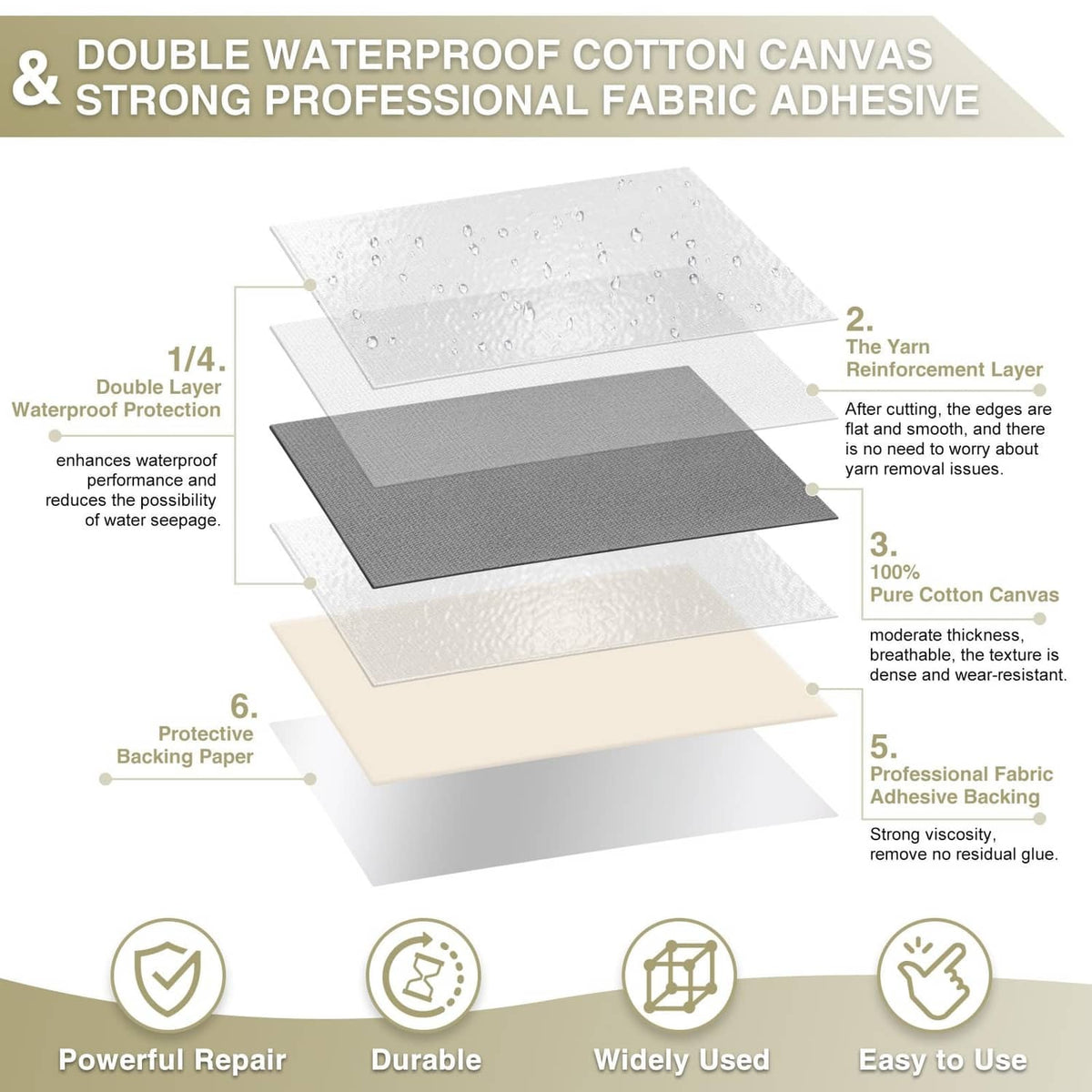 Grey waterproof canvas repair tape layers with self-adhesive backing diagram