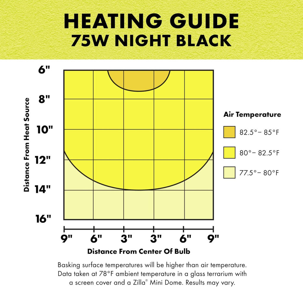 Heating guide chart for 75W Night Black incandescent bulb with air temperature ranges