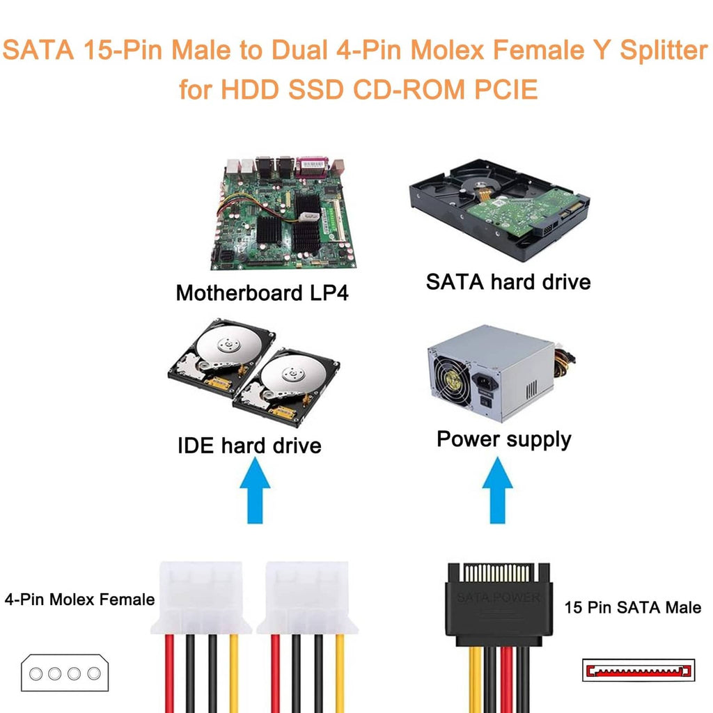 15-pin SATA male to dual 4-pin Molex splitter cable with white female connectors