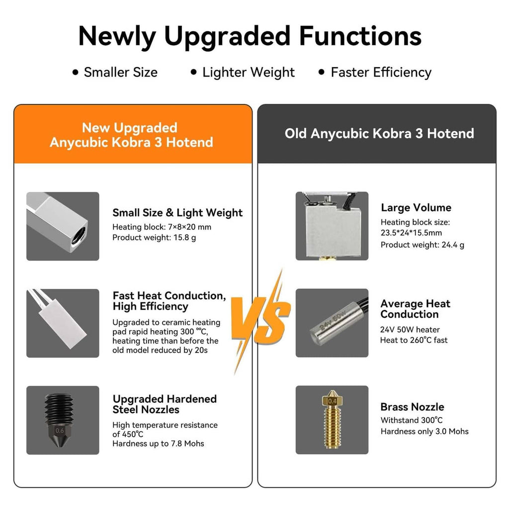 Hotend upgrade functions diagram with small lightweight heater block and hardened steel nozzle