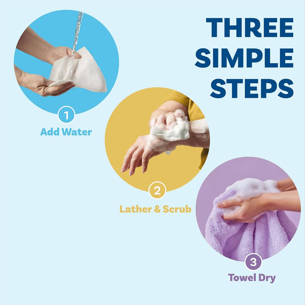 Rinse-free bath sponge steps graphic: add water, lather & scrub, towel dry